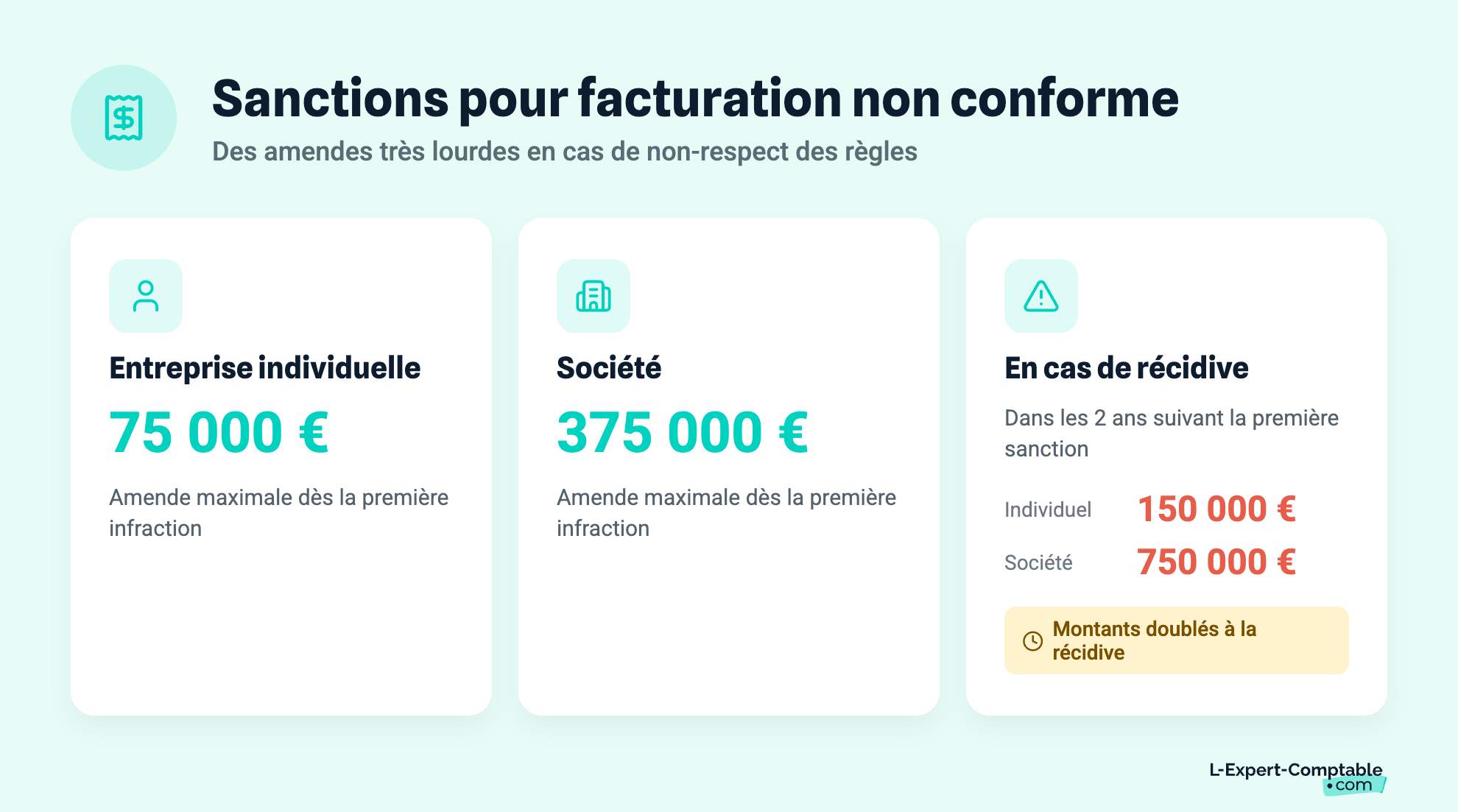 Sanctions pour facturation non conforme